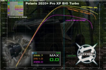 RZR Pro XP / Turbo R Turbo Mod - Up to 330hp