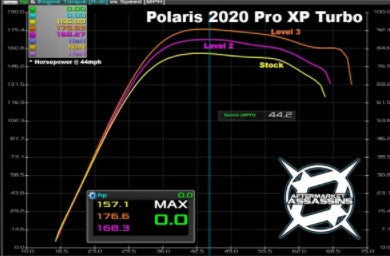 Power Vision 3 for Polaris RZR XP Turbo / Pro XP / Turbo R
