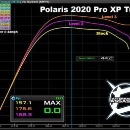 2020 ONLY RZR Pro XP Stage 1 Lock & Load Kit