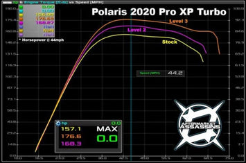 2020 ONLY RZR Pro XP Stage 1 Lock & Load Kit