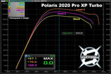 2020 ONLY RZR Pro XP Stage 1 Lock & Load Kit