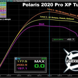 2020 ONLY RZR Pro XP Stage 2 Lock & Load Kit