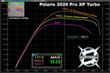 2020 ONLY RZR Pro XP Stage 1 Lock & Load Kit