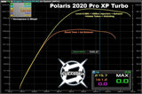 2020 ONLY RZR Pro XP Stage 1 Lock & Load Kit