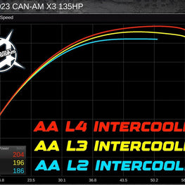 AA 2023-Up Maverick X3 Turbo 135HP to 220+HP Upgrade Kit