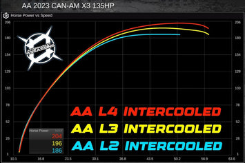 AA 2023-Up Maverick X3 Turbo 135HP to 220+HP Upgrade Kit
