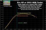 AA 2021 RZR Turbo, 2021+ Pro XP/Turbo R, & 2021+ Ranger XP 1000 STD/Crew Custom Cut Helix