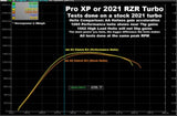 2021-22 RZR Pro XP S3 Clutch Kit