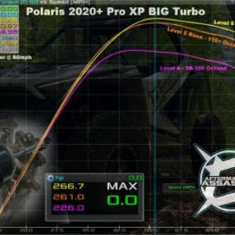 RZR Pro XP / Turbo R Turbo Mod - Up to 330hp
