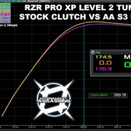 2020 RZR Pro XP S3 Clutch Kit