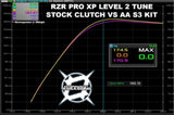 2020 RZR Pro XP S3 Clutch Kit