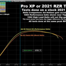 2021-22 RZR Pro XP S3 Clutch Kit with AA Heavy Duty Primary