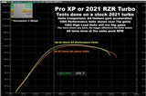 2021-22 RZR Pro XP S3 Clutch Kit with AA Heavy Duty Primary