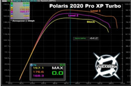 2021-Up RZR Pro XP/Turbo R/Pro S Stage 2 Lock & Load Kit **1-2 Day Lead Time**