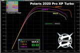 2020-Up RZR Pro XP/Turbo R Stage 2 Lock & Load Kit **1-2 Week Lead Time**