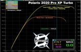2020-Up RZR Pro XP/Turbo R Stage 1 Lock & Load Kit